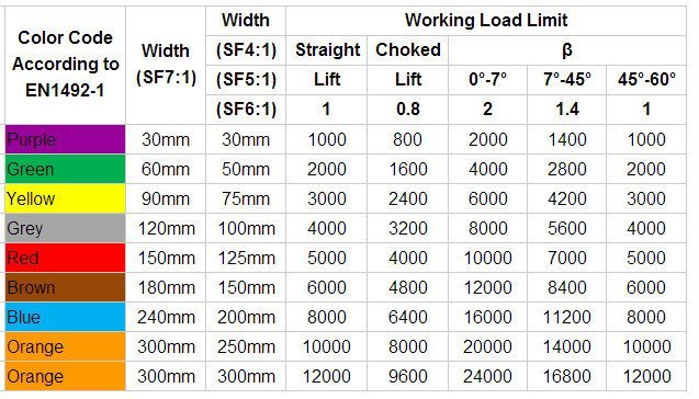 flat webbing sling width from lashinglift