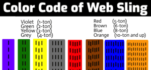 lifting sling color code table