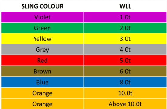 Webbing sling color table