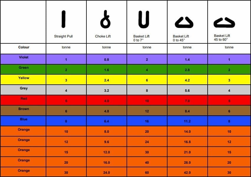 lifting sling capacity table